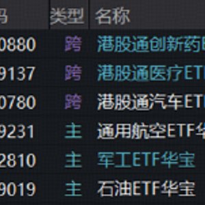 冲高回落！商业航天爆发，科技反包未果，515000爆量巨震！港股通创新药继续猛攻，520880单周暴涨超16%